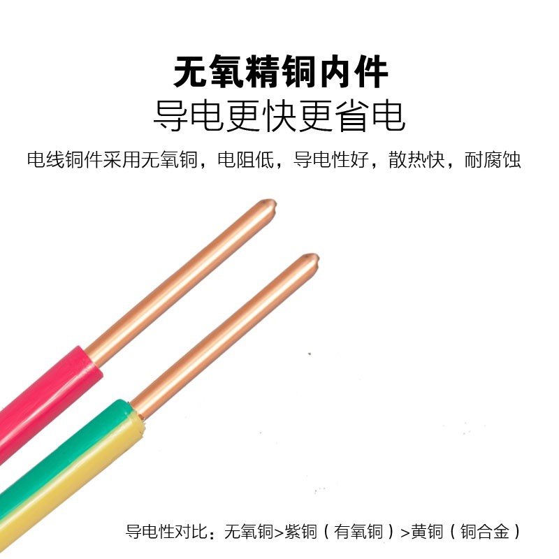 人民电线阻燃bv单芯硬线家用家装10电缆国标2.5 4 6平方铜芯铜线