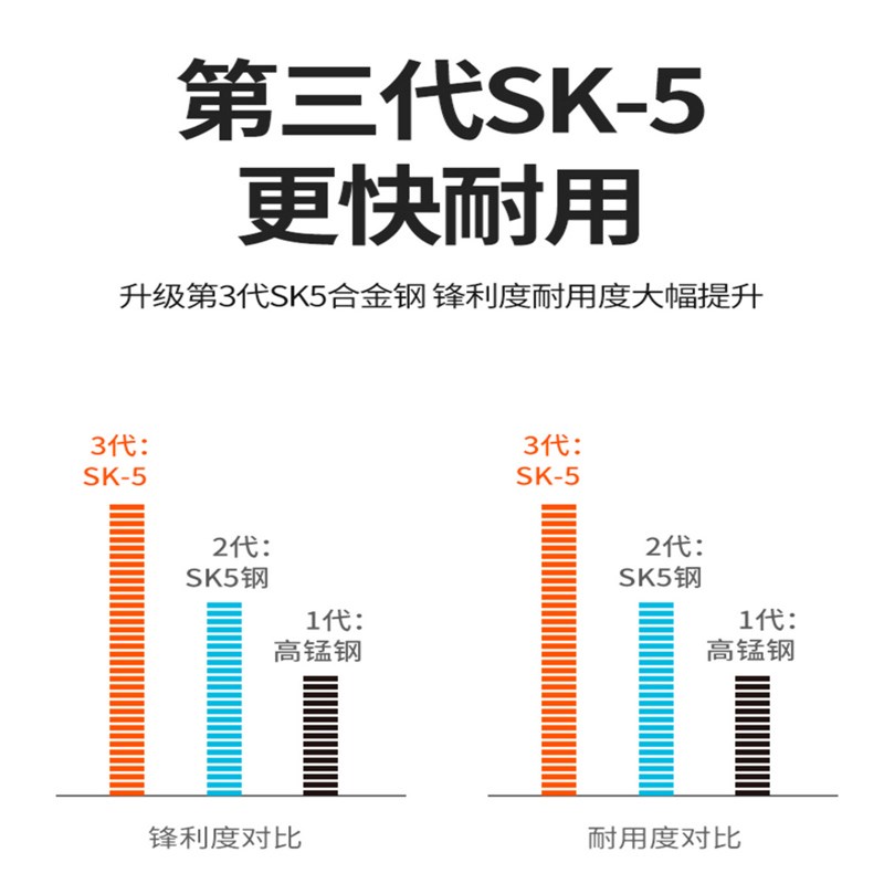 锯树锯子手锯家用小型手持木工快速折叠锯木头手工据新款伐木刀锯