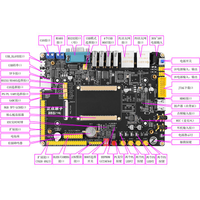 正点原子领航者ZYNQ开发板FPGA XILINX 7010 7020 PYNQ Linux核心