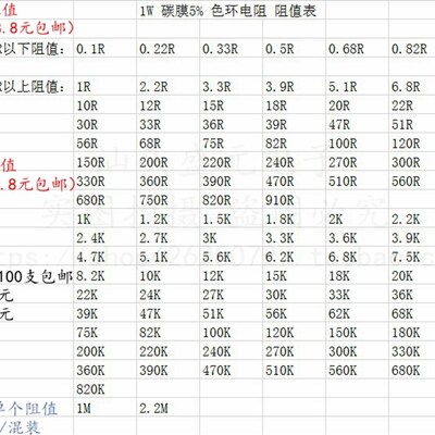 1W碳膜电阻5% 470K 510K 560千欧 680K 820K 1W 1瓦色环电阻