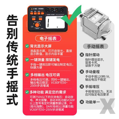 胜利VC60D+绝缘电阻测试仪60B+60E数字兆欧表5000V电工摇表检测表