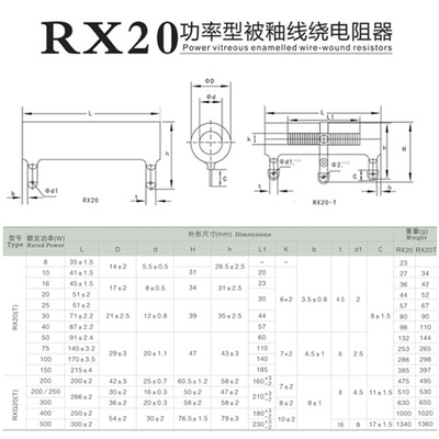 RX20陶瓷珐瑯被釉线绕电阻20W250R350R470R500R510R680R1.5K2K欧