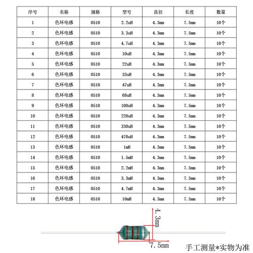 18种180个0510色环电感器1W直插22uH 33uH 47uH 10mH色码电感套装