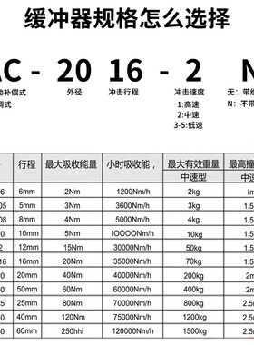 AC0806/1008/1416/202050/2525-2液压油压缓冲阻尼器减震器AD1410