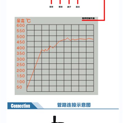 500 圆柱形电加热模具PCH-G