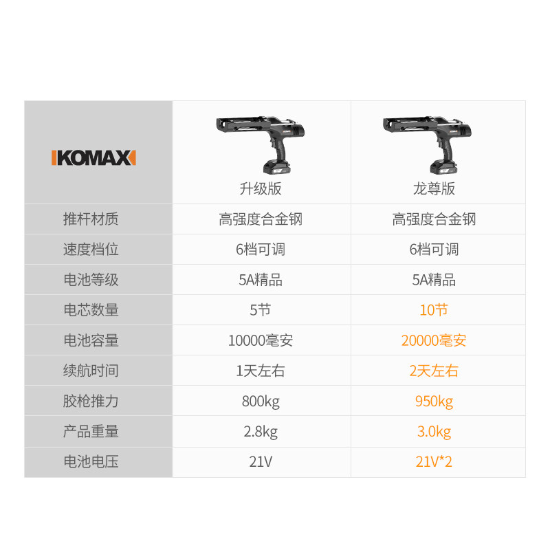 德国KOMAX电动胶枪打胶机施工工具瓷砖墙砖美缝剂专用全自动勾缝