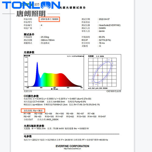 象鼻灯led服装店射灯 高显98全光谱4500k3500k牛眼灯可调唐朗照明