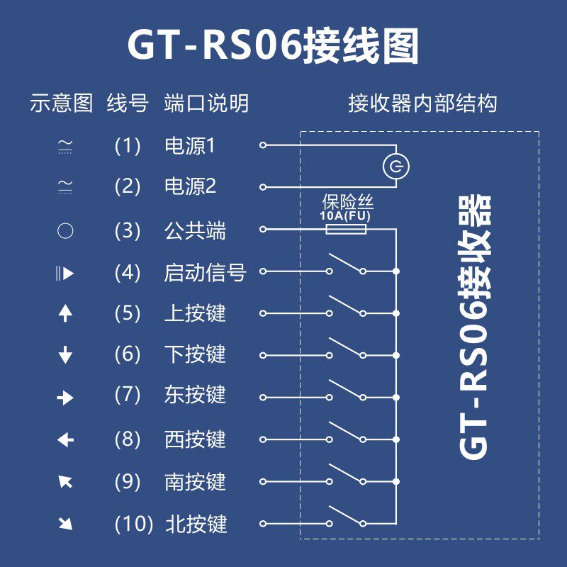 无线工业遥控器行车天车起重机年检遥控器带旋转急停宫田GT-RS06