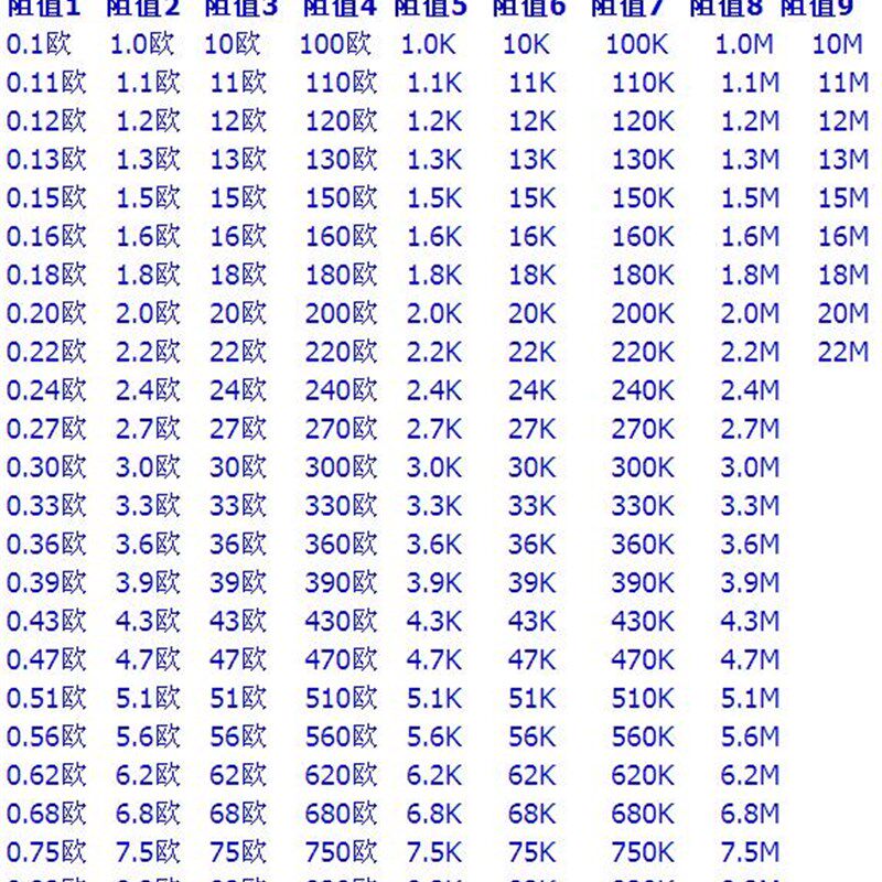 1W金膜五色环插件电阻1% 0.1R 0.15-22-24-33-47-51-62-75-82-91R