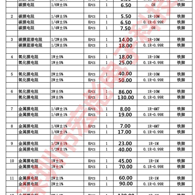 1/6W 1/8W 金膜1R 10R 100R 1K 10K 100K 1M 插件色环电阻1% 编带