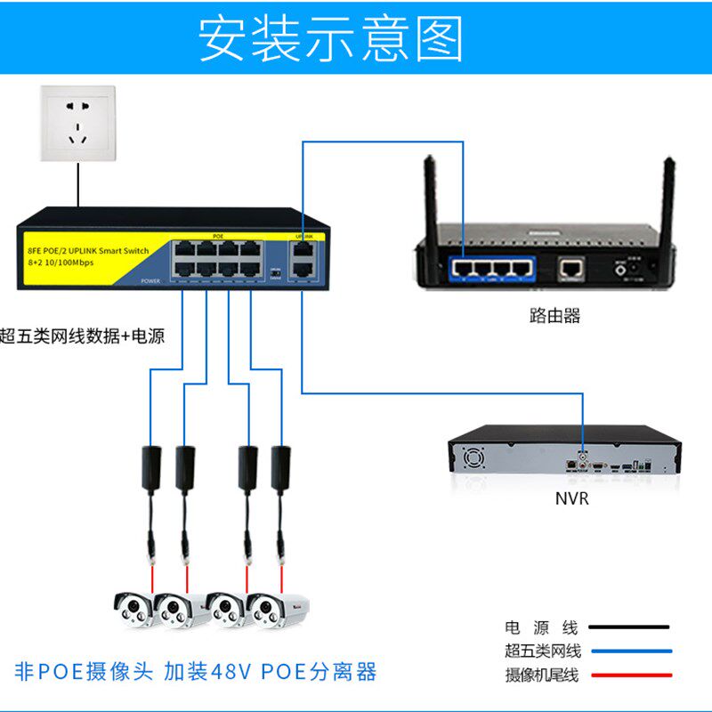 10口标准POE交换机9路8口供电百兆POE48-52V内置120W电源250米传
