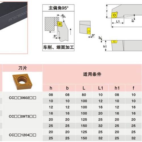95度螺钉式外圆数控车刀杆SCLCR/SCLCL/1010H06/1212H06/1616H09