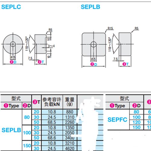 底座板 圆型方型加厚型FJKB12 FJKF12 SEPLC60