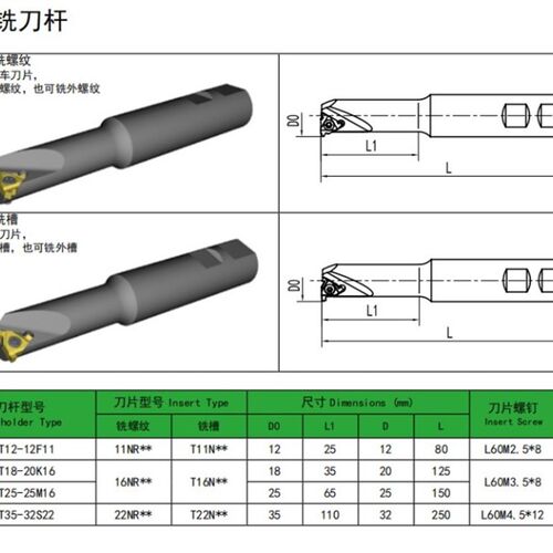 加工中心单牙单刃螺纹铣刀杆SMT12-12F11/SMT18-20K16/25-25M16