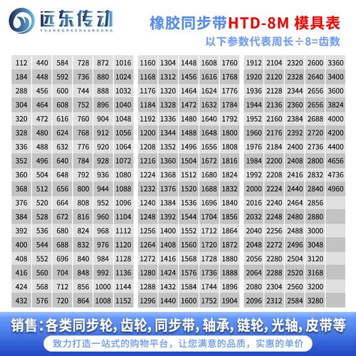 橡胶同步带HTD8M2280/2288/2304/2312/2320/2328/2344/2360/2384