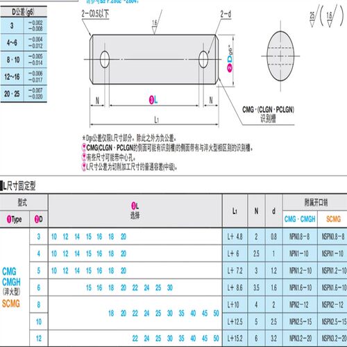 直柱式 开口铰链销 CLGN CLGHN SCLGN PCLGN GCLGN 开口销 固定销