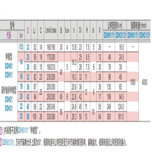 联轴器DDH01-d20-D42万向节 D50/11/D14/D16/D25/D28/D32/D36/D45