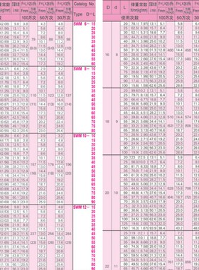 SWM6-10/15/20/25/30/35/40/45/50/55/60 矩形弹簧 同款 米思米型