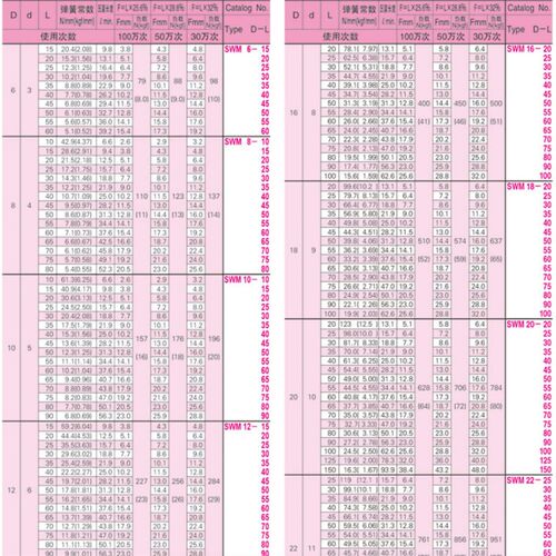 SWM6-10/15/20/25/30/35/40/45/50/55/60 矩形弹簧 同款 米思米型