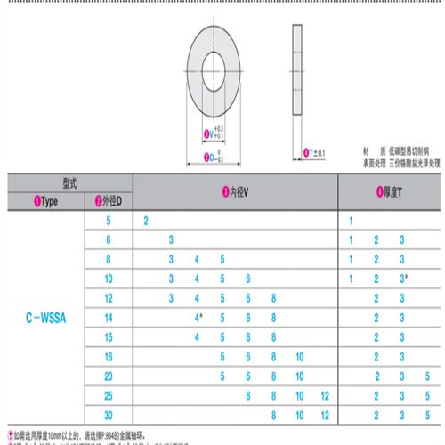 C-WSSA6/8/10/12/14/15/16/20/25/30-3-4-5-6-8-10-12-1-2-35垫圈