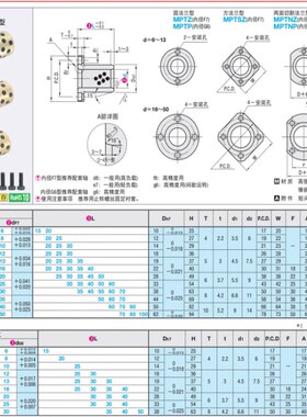 MPTZ MPTSZ MPTNZ6/8/10/12/13/16/20/25/30/35/40/5法兰无油衬套