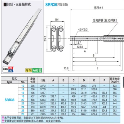 替 线性滑导轨 SRH150/15012/15014/15016/15018 51 宽重载型工业