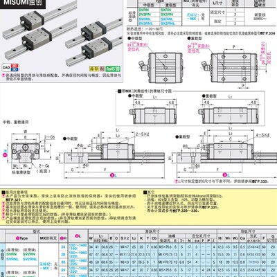 SX2RN24-280 SX2RN24-340 SXRN28-580 中重载直线导轨 替代米思米