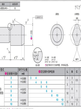 菱形定位销 大头台阶 锥角销 替代米思米C-JPDB2 3 4 5 6 8 10-12
