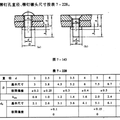 HB6306, 90沉头铆钉,材料LY10,铆接双耳托板自锁螺母用铆钉