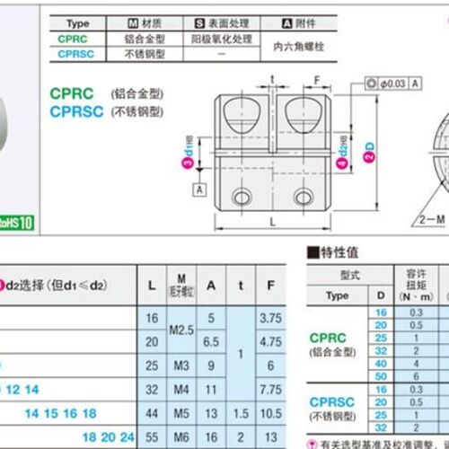 联轴器CPRC16/20/25/32/40/50-8/10/12/14/15/6/c-CPND/CPSR4 lk5
