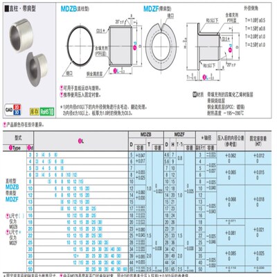 平替 米斯米型 干式衬套 直柱型 MDZB3/4/5/6-3/4/5/6/8/10/12/15