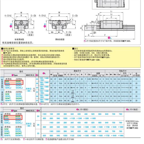 直线导轨滑块C-SXR24 SVR24 SXRD SXRL SX2R 28 33 -160 220 滑轨