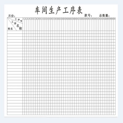 服装厂生产工序表车间生产表生产报表考勤表制衣厂单价表