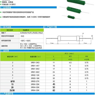 RX21功率负载陶瓷水泥线绕电阻5W8W10W15W20W 1R 2R 10R 50R欧姆