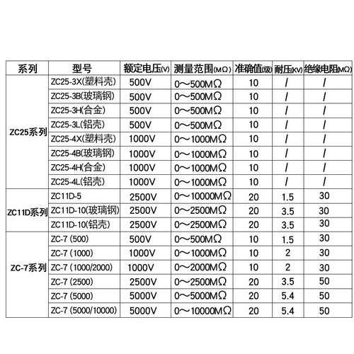 金川ZC2兆欧表500V指C285针2500V摇表1000V绝缘电阻测试仪5Z-7电