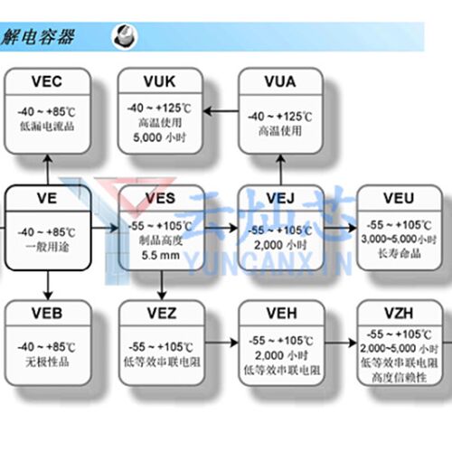 VZT470M1HTR-0606 50V47UF 原装立隆贴片铝电解电容 6.3*5.8mm