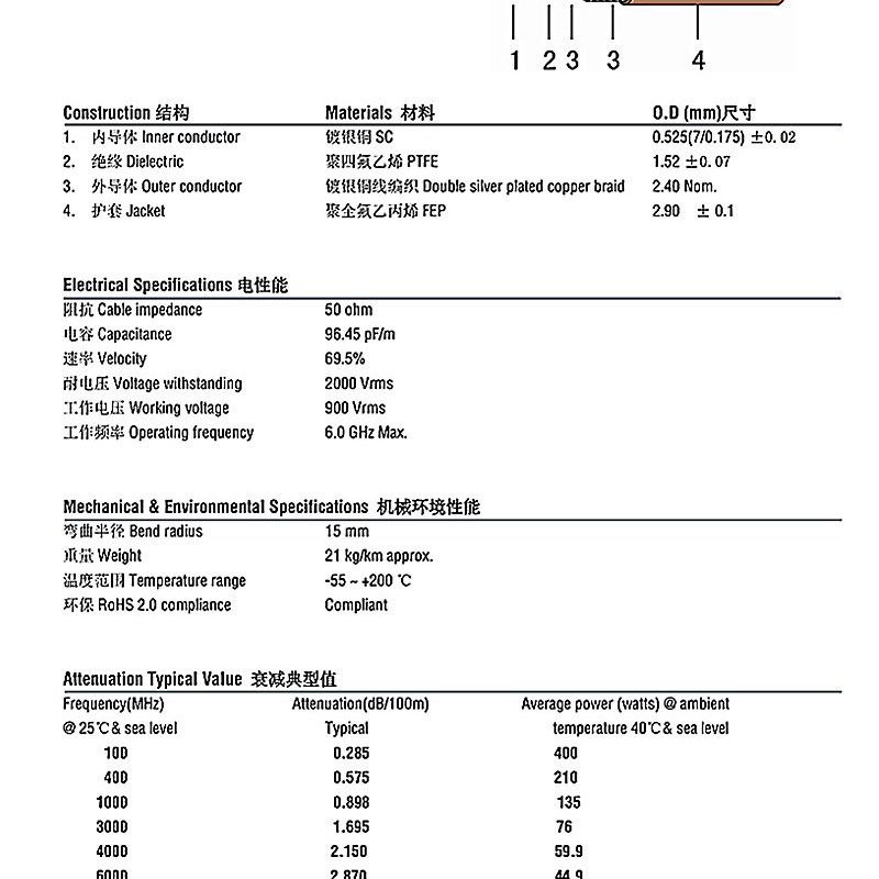 BNC公头转BNC公对公Q9连接线 转接线 同轴线线缆 BNC-J公头延长线