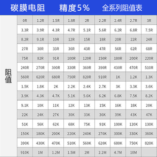 1/4W碳膜电阻6.8欧姆 68R 680R 6.8K 68K 680K四色环电阻器0.25瓦