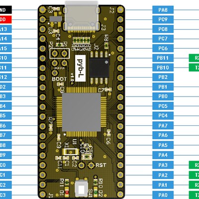 pybL超低功耗电池供电 STM32L4开发板 micropython/python/C编程