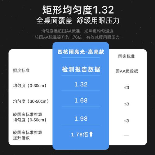 全新升级加亮全光谱护眼灯国AA级儿童学习专用书桌吸顶台灯长条灯