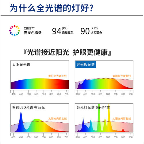 儿童护眼台灯学习专用国A级学生阅读写作业壁挂式无座书桌吸顶灯