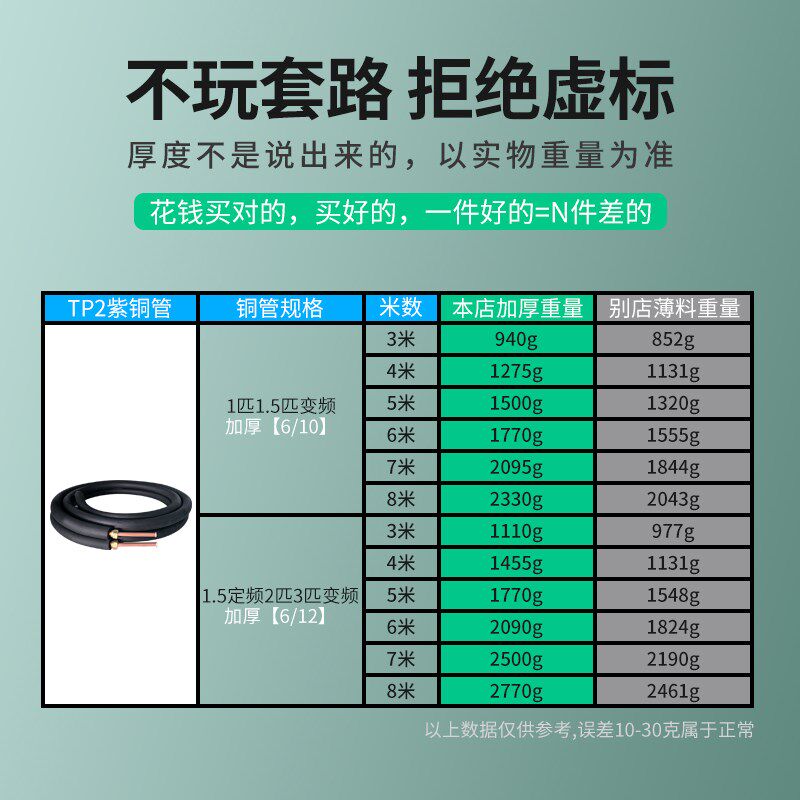 空调管子家用铜管专用延长管连接管加长外机1.5匹3p5多少钱一米