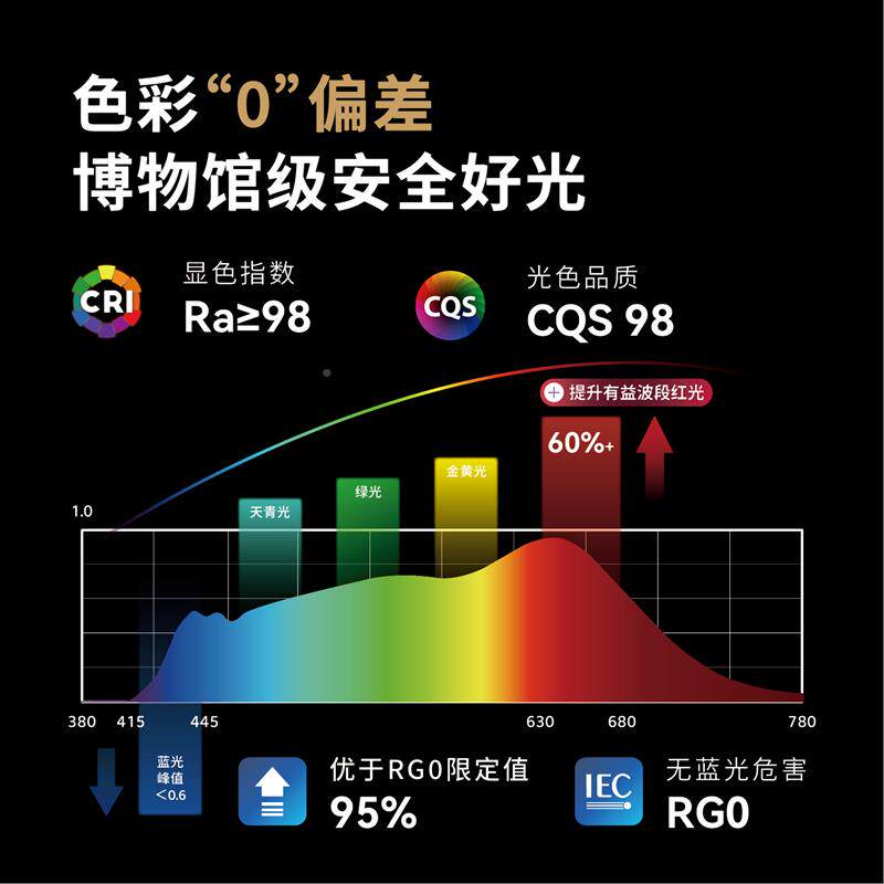 知光鸟润光大路灯UGRs13落地灯立式护光眼灯儿读台灯学童阅生全谱