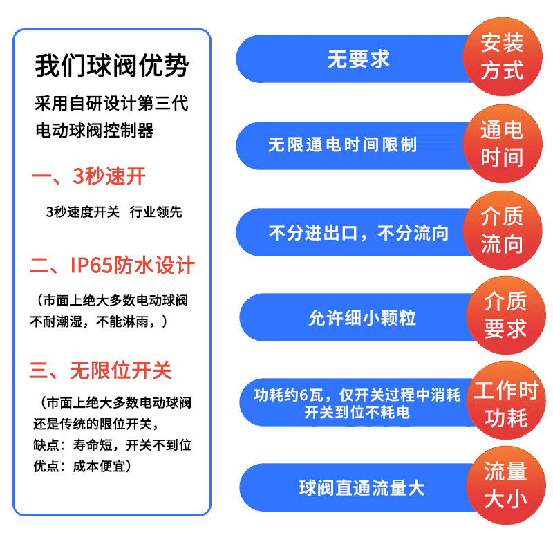 不发热常闭常开电动阀二通门气防水分水阀球阀220V24V4开关6控制
