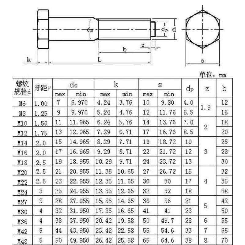 铰制孔螺栓热m30m36打锻打螺丝大螺丝m27
