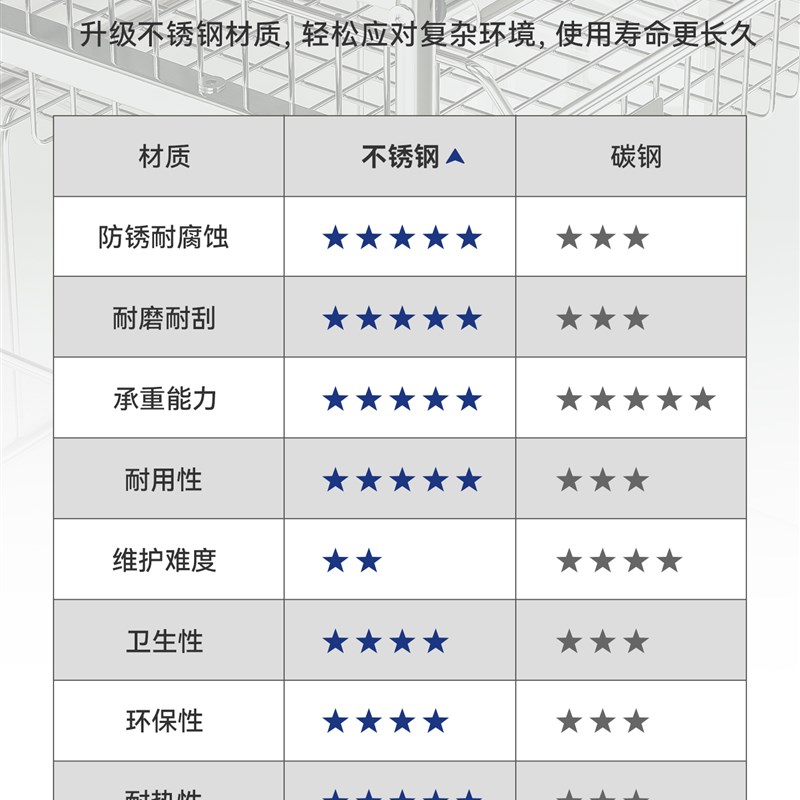 御仕家不锈钢微波炉置物架厨房台面烤箱带抽屉多功能电器收纳架子图片