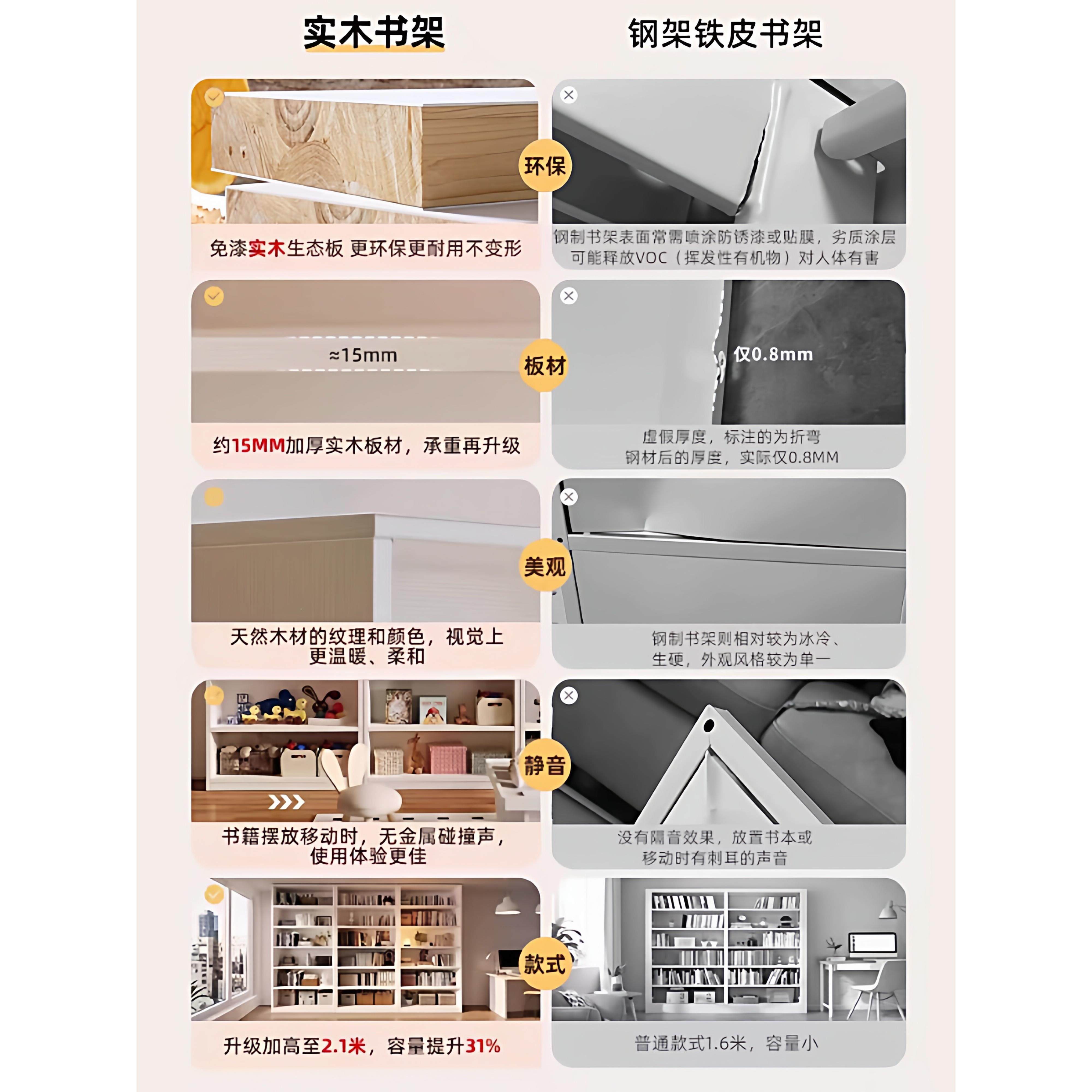 家物用书柜木学生儿层童书架靠墙置架落地CA82-LK-多卧室转角储实