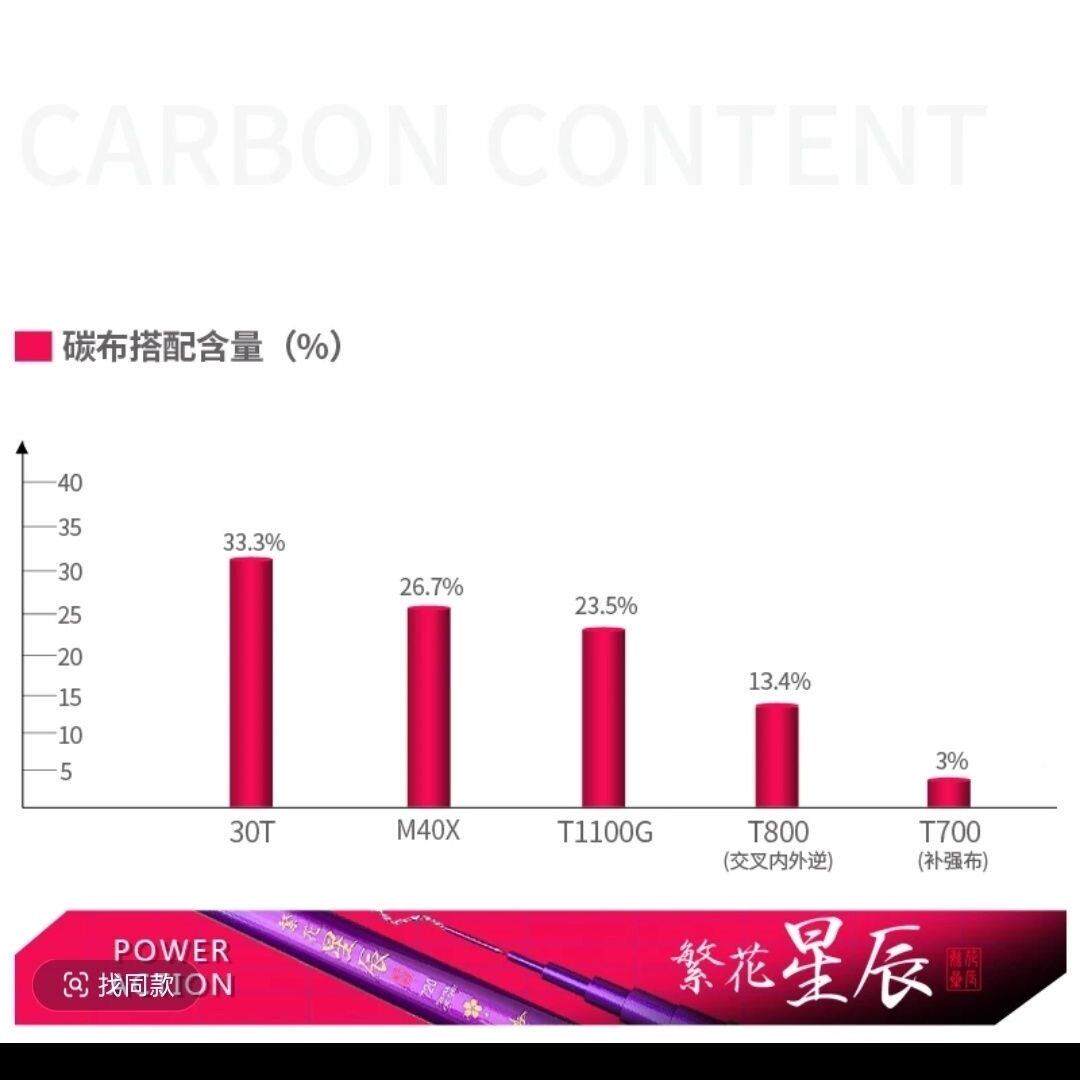 啸魁吾繁天花星辰巨物竿无铅巨物青竿黑物坑大物繁花星辰竿19调鲟