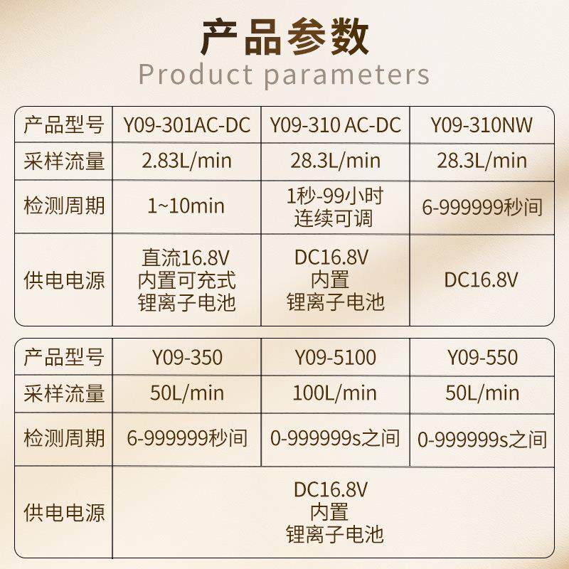 苏州苏净埃光尘粒子数器Y激09-计301LCY09-310AD 苏州净化粉尘尘