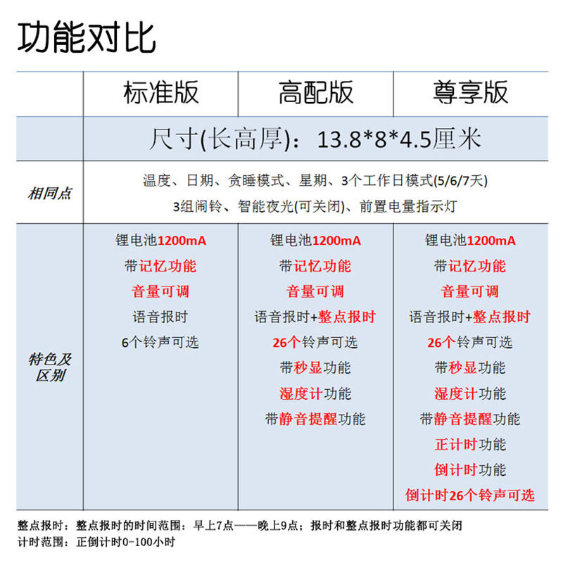 传光充电夜光计时断电记忆语音报时静音温湿度计学生儿童电子闹钟